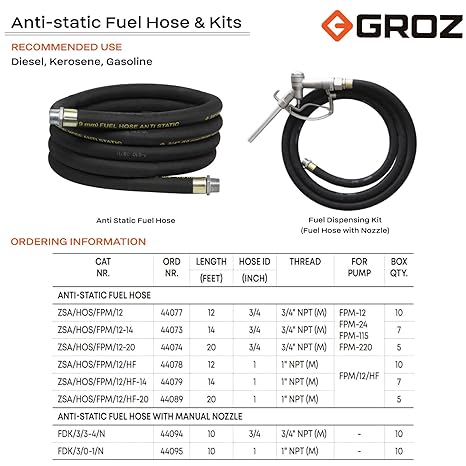 Replacement Anti-Static Fuel Hose – GROZ USA