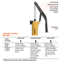 Value Plastic Lever Pump