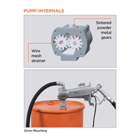 Electric Fuel Pump, Explosion Proof, 15 GPM