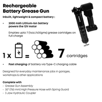 PROLUBE Rechargeable 2000 mAh Lithium-Ion Battery Grease Gun
